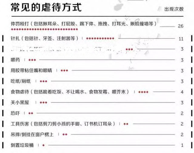 华软集团揭露不法育儿园虐童 华软集团揭露不法育儿园虐童