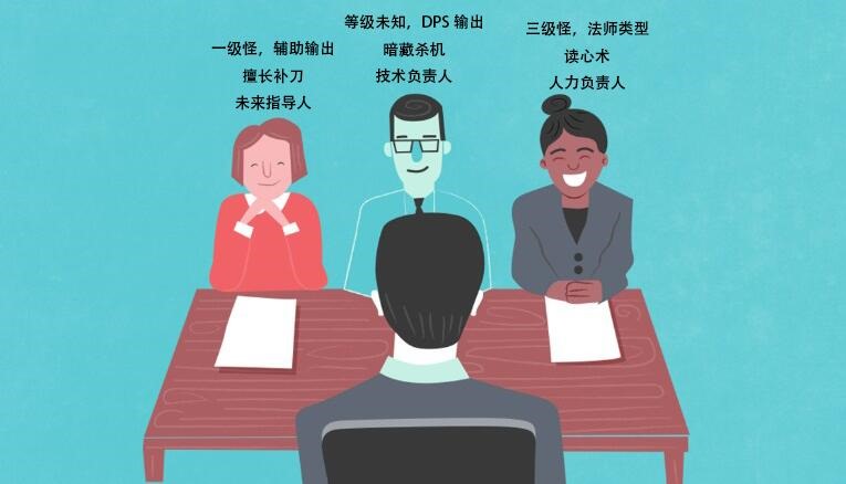 昆明华软集团面试 昆明华软集团面试