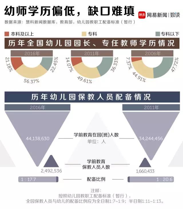 华软集团分析虐童原因